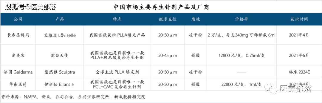 新氧发布：《2022年中国注射类医美行业分析报告》 