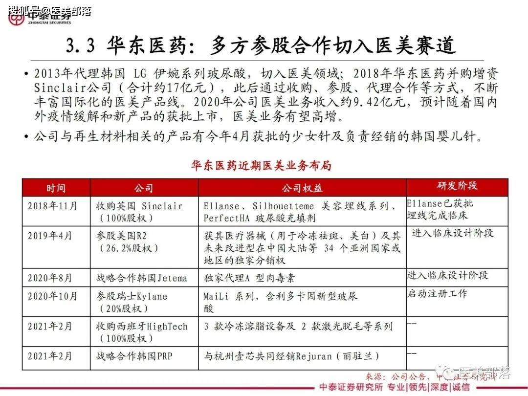 医美报告：《医美细分—再生元年的针剂趋势》 