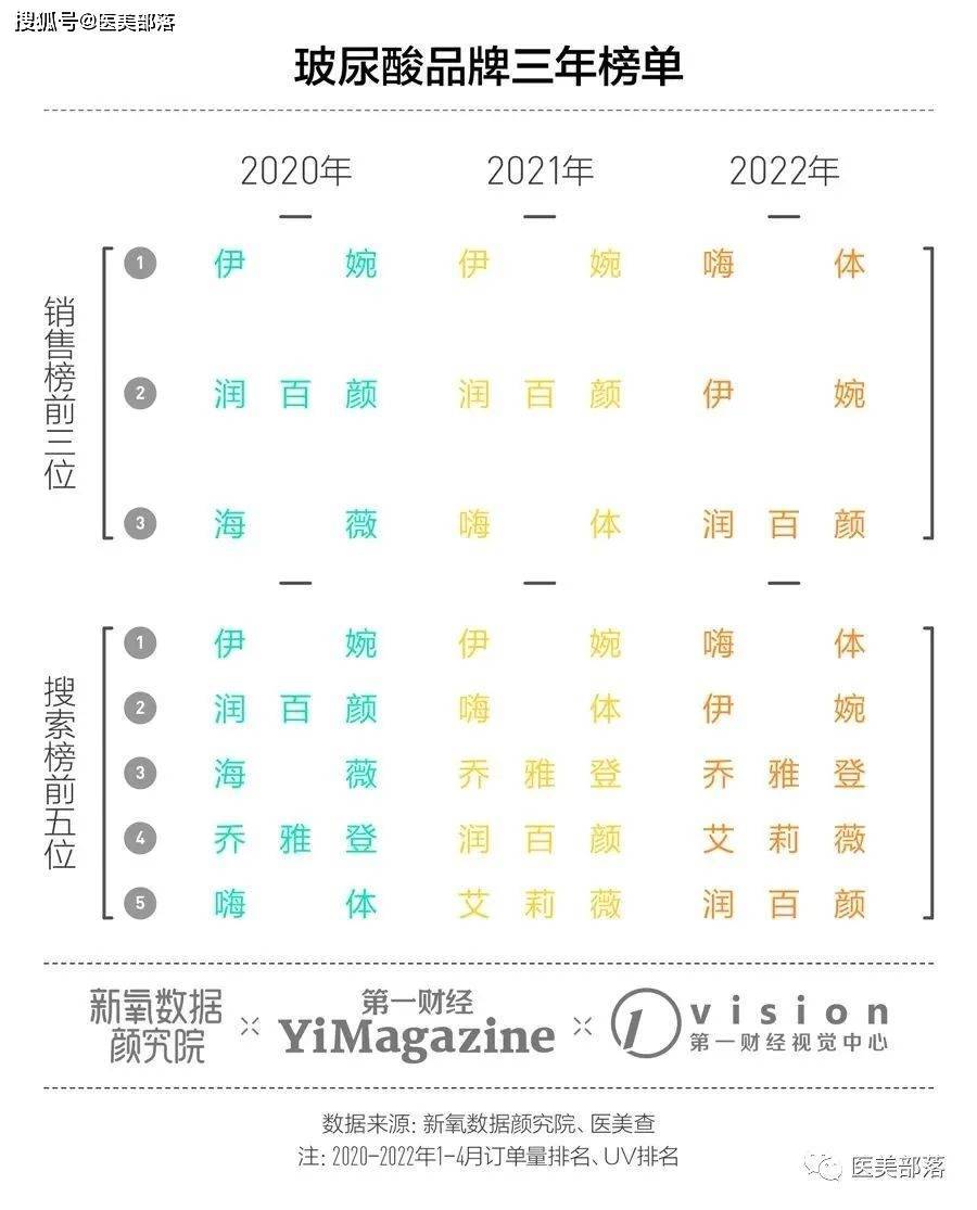 新氧发布：《2022年中国注射类医美行业分析报告》 