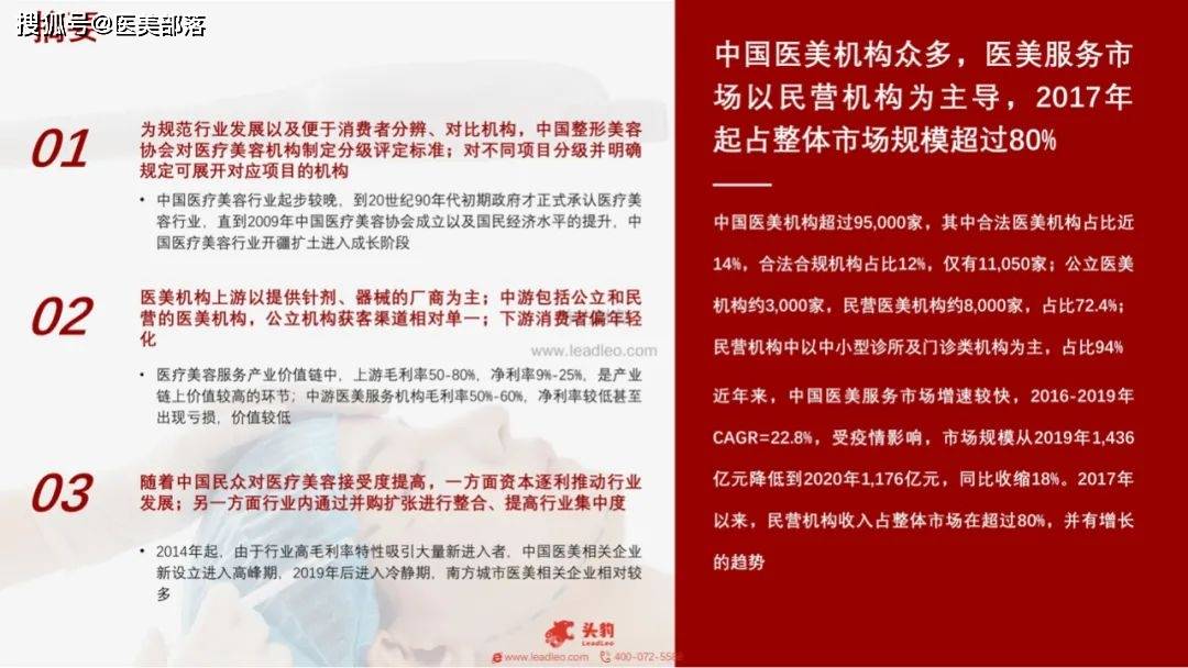 医美报告：《2021年医美机构行业发展及现状》 