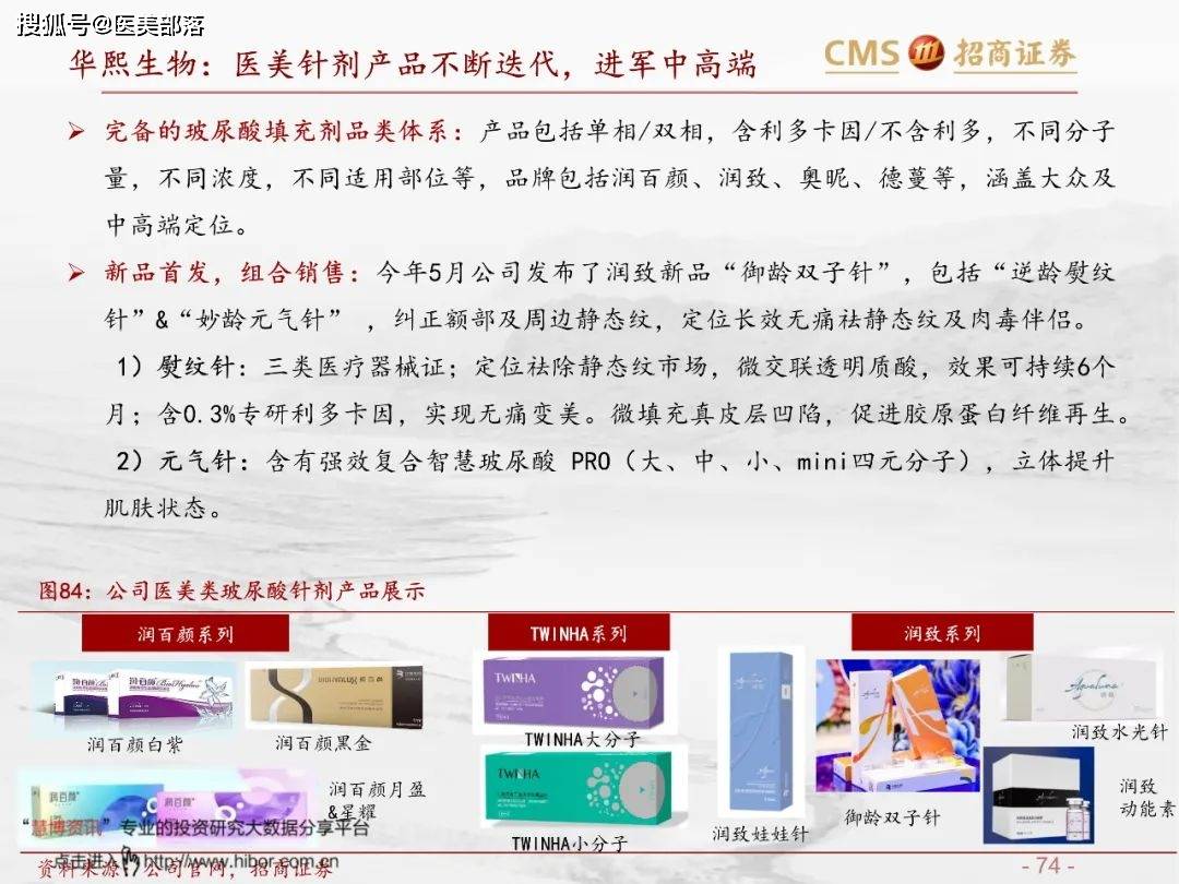 医美报告：《玻尿酸行业分析红宝书》