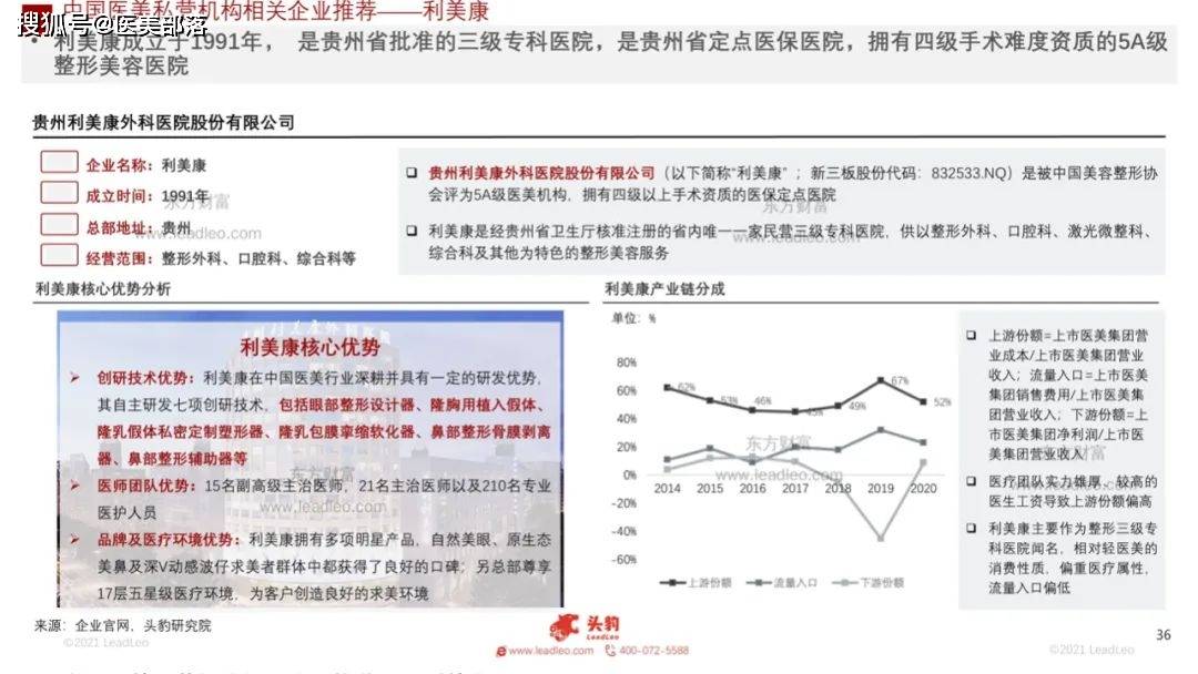 医美报告：《2021年医美机构行业发展及现状》 