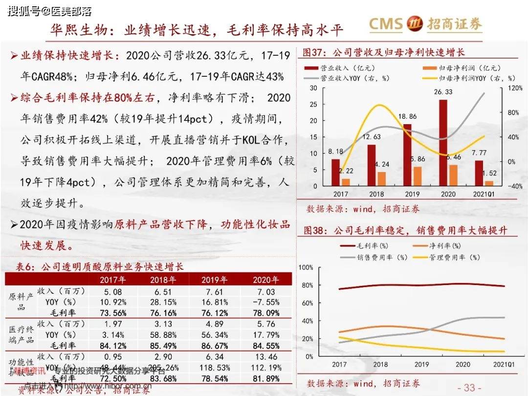 医美报告：《玻尿酸行业分析红宝书》
