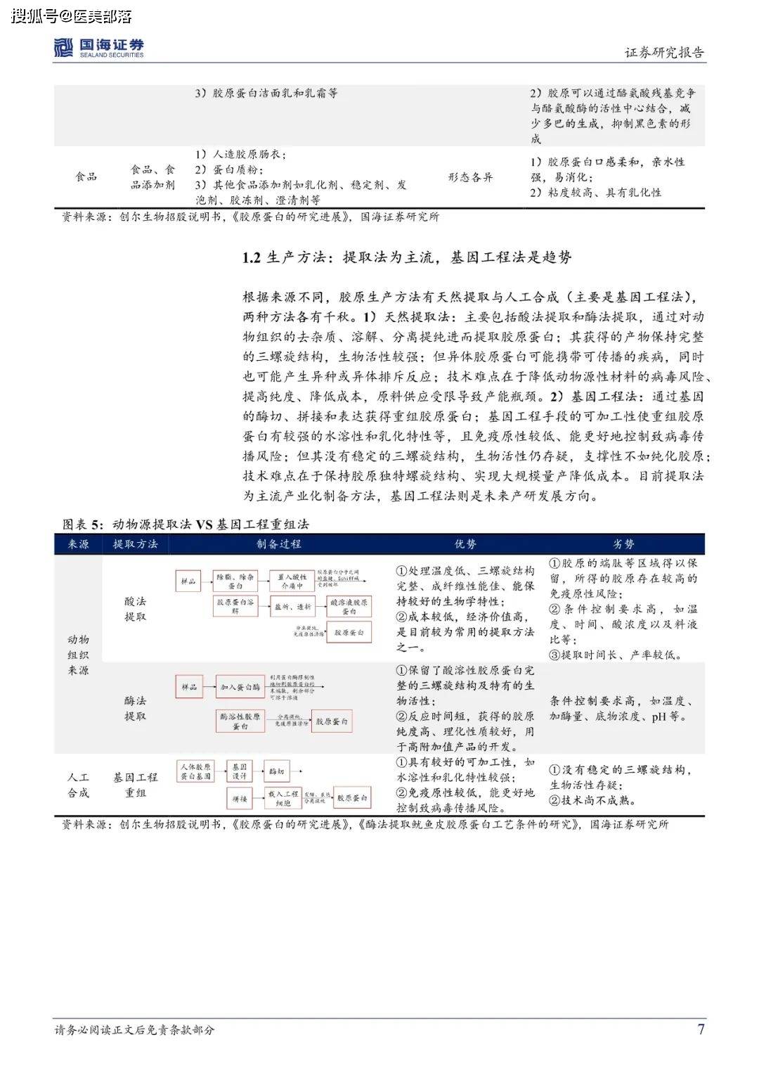 医美报告：《胶原蛋白：皮肤“软黄金”，行业红利与竞争格局》 