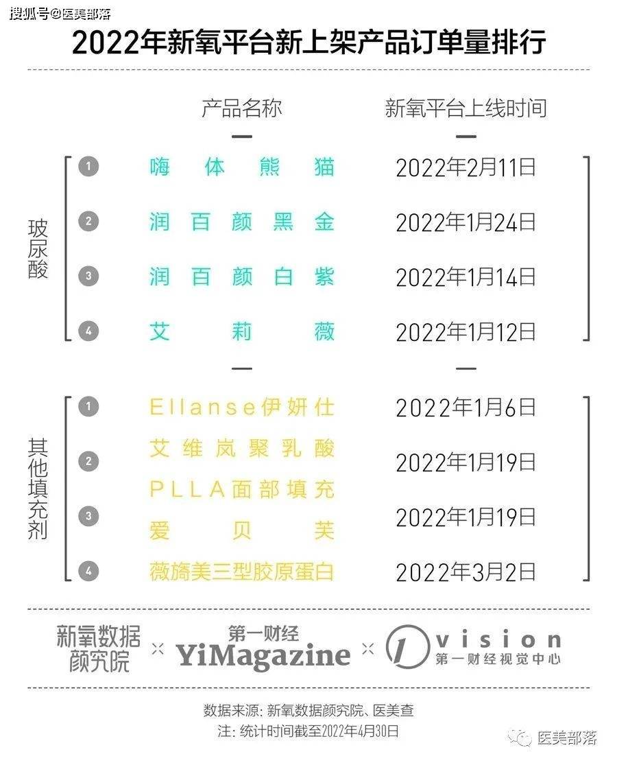 新氧发布：《2022年中国注射类医美行业分析报告》 