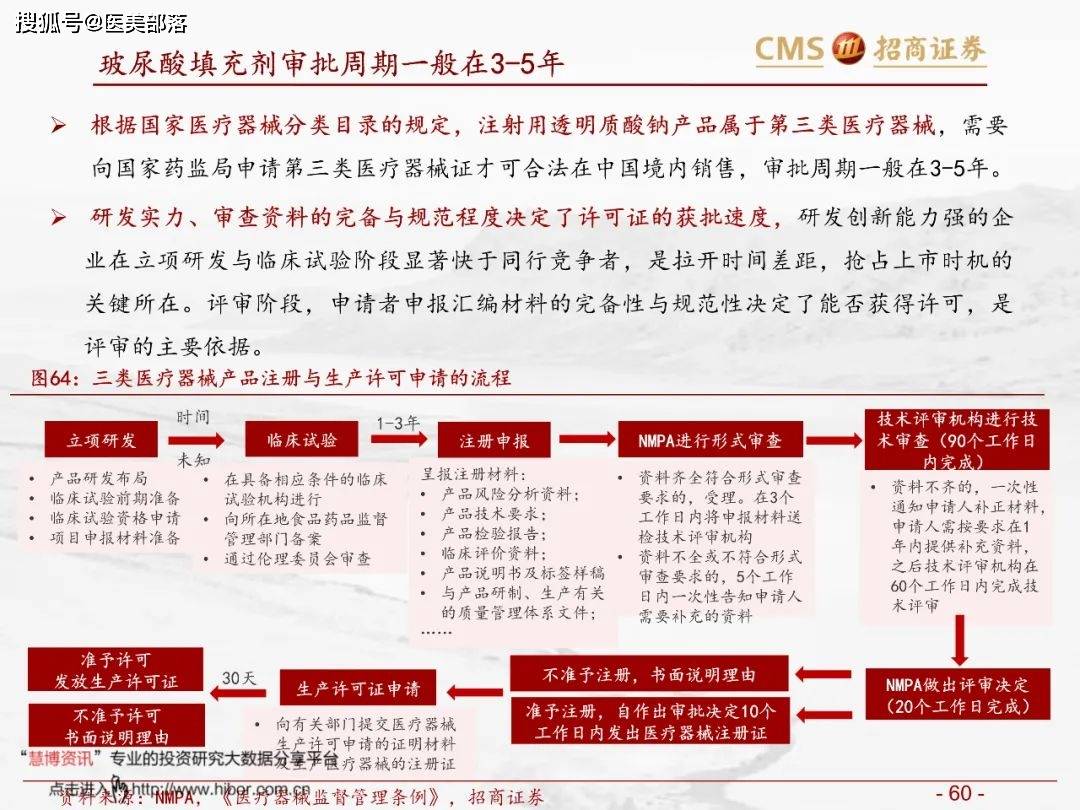 医美报告：《玻尿酸行业分析红宝书》