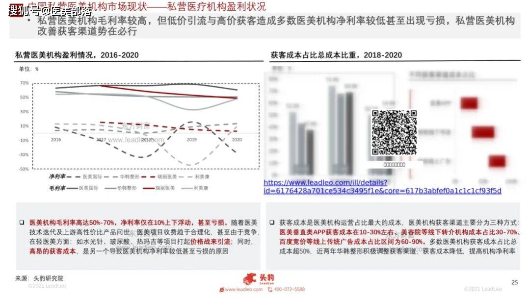医美报告：《2021年医美机构行业发展及现状》 