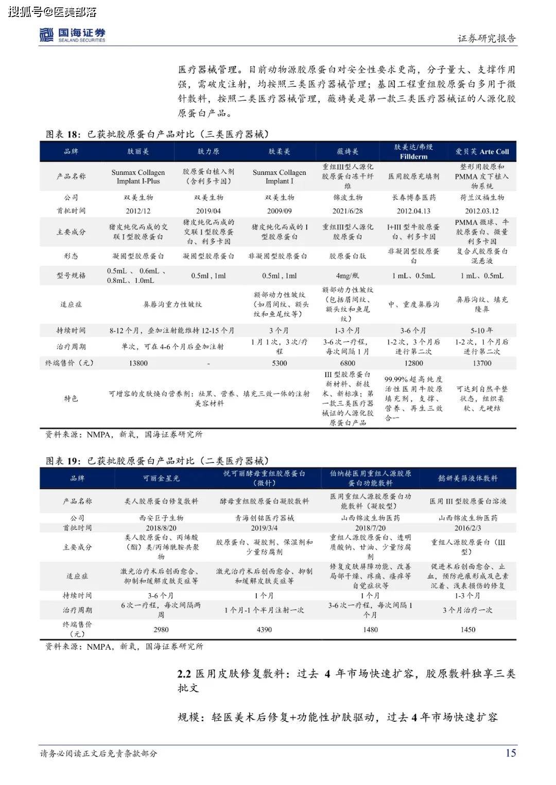 医美报告：《胶原蛋白：皮肤“软黄金”，行业红利与竞争格局》 