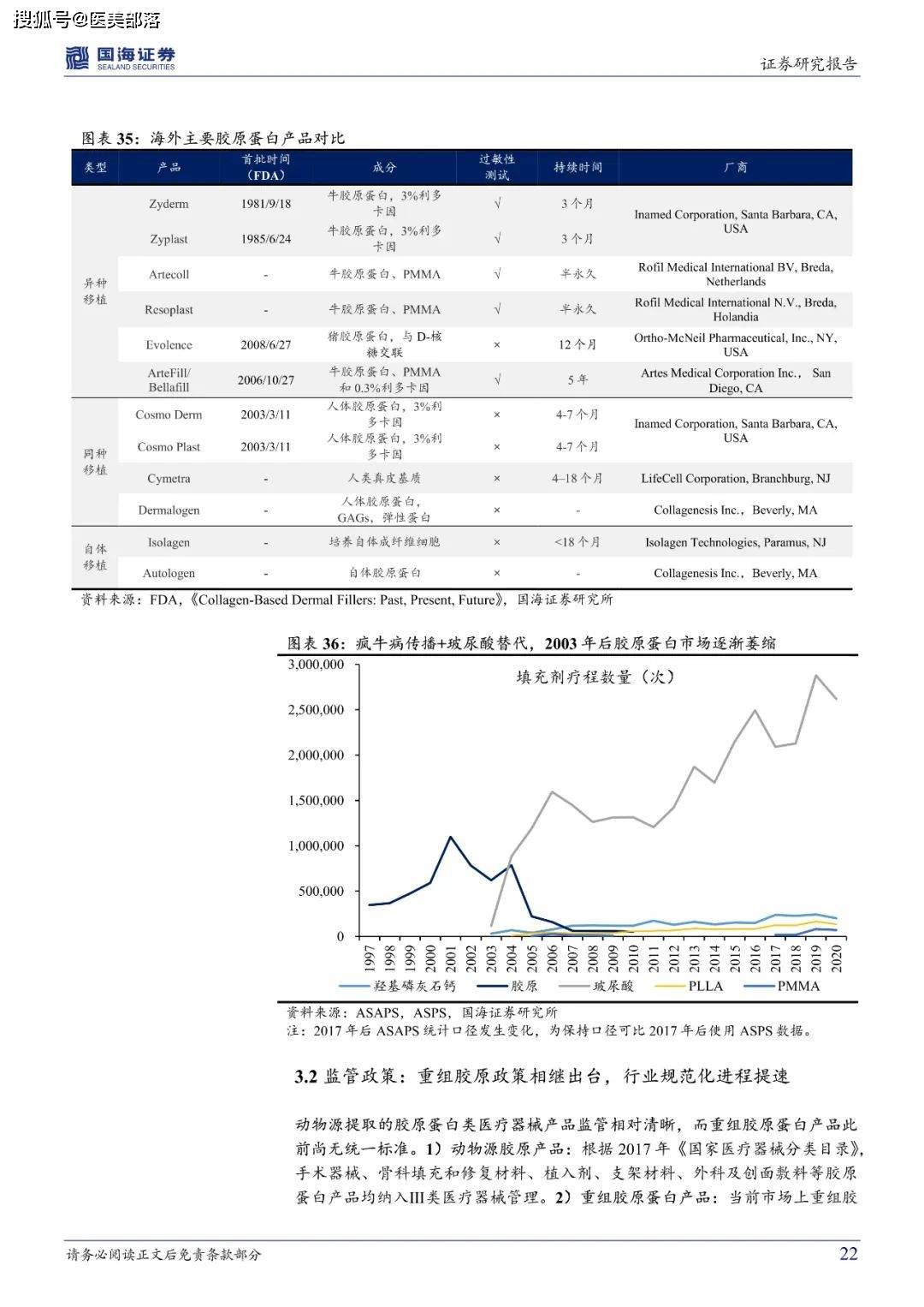医美报告：《胶原蛋白：皮肤“软黄金”，行业红利与竞争格局》 