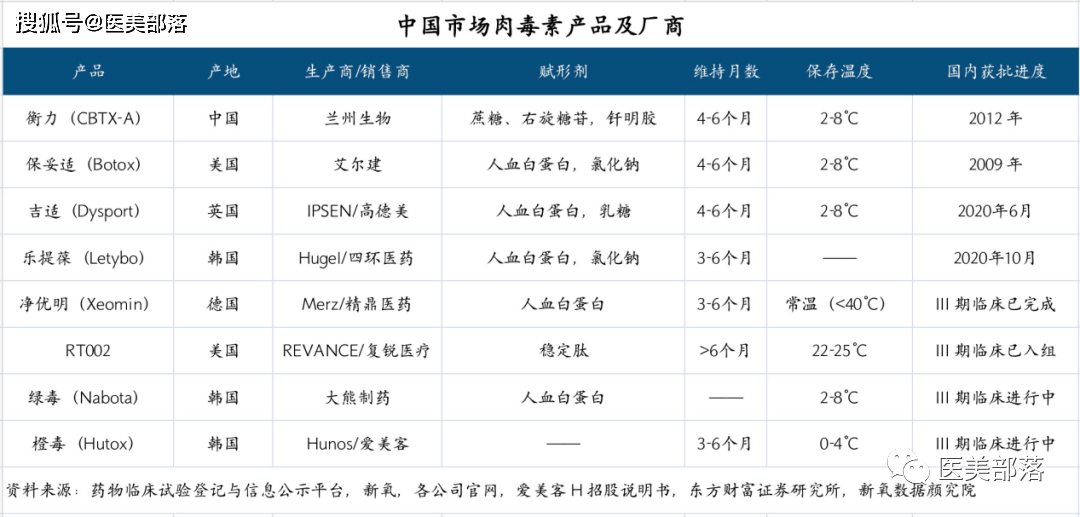 新氧发布：《2022年中国注射类医美行业分析报告》 