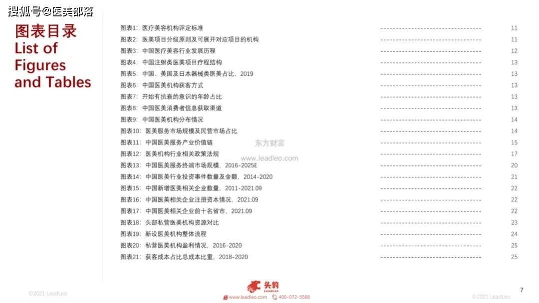 医美报告：《2021年医美机构行业发展及现状》 