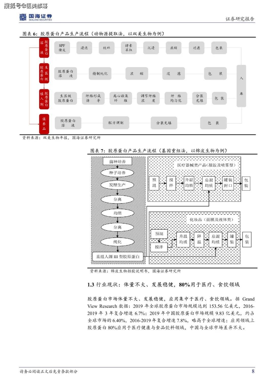 医美报告：《胶原蛋白：皮肤“软黄金”，行业红利与竞争格局》 