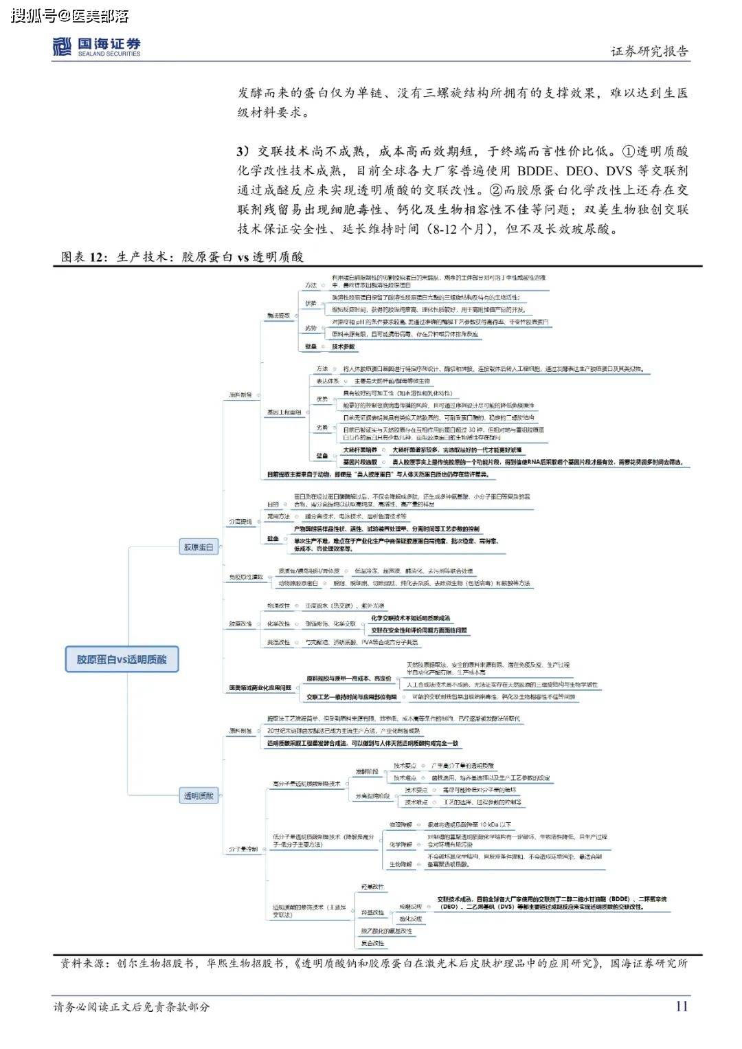 医美报告：《胶原蛋白：皮肤“软黄金”，行业红利与竞争格局》 