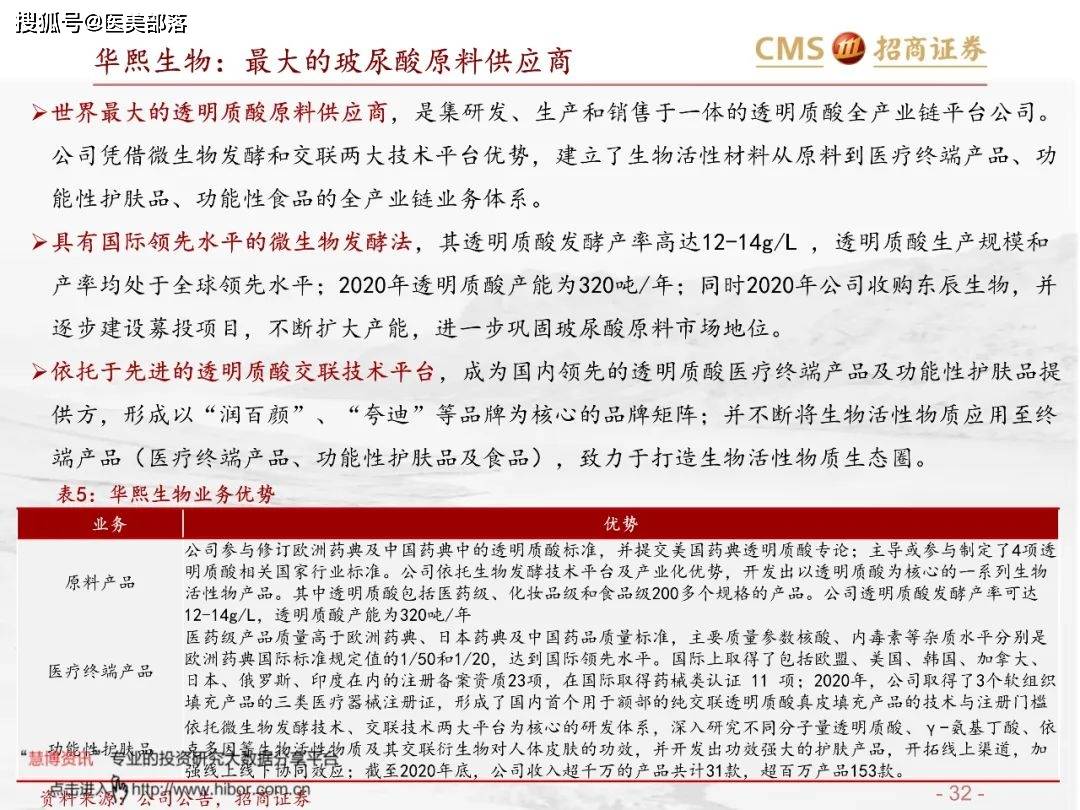 医美报告：《玻尿酸行业分析红宝书》