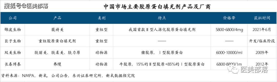 新氧发布：《2022年中国注射类医美行业分析报告》 