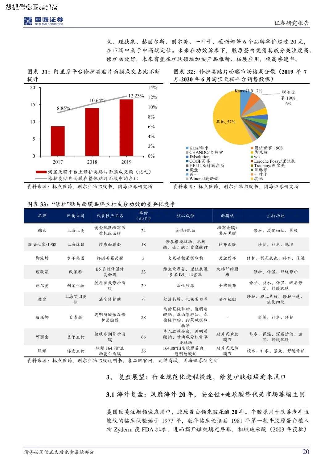 医美报告：《胶原蛋白：皮肤“软黄金”，行业红利与竞争格局》 