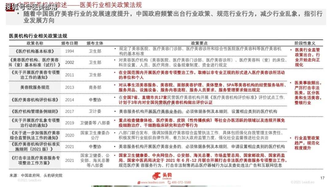 医美报告：《2021年医美机构行业发展及现状》 