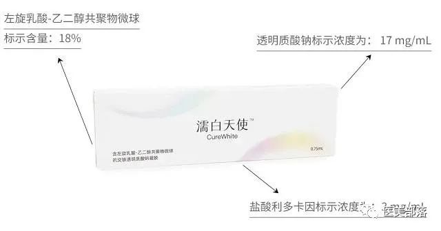 再生医美："三足鼎立"的格局，"群雄逐鹿"的态势