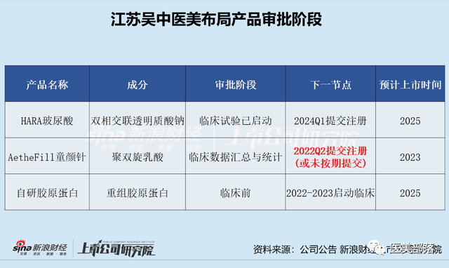 再生医美："三足鼎立"的格局，"群雄逐鹿"的态势