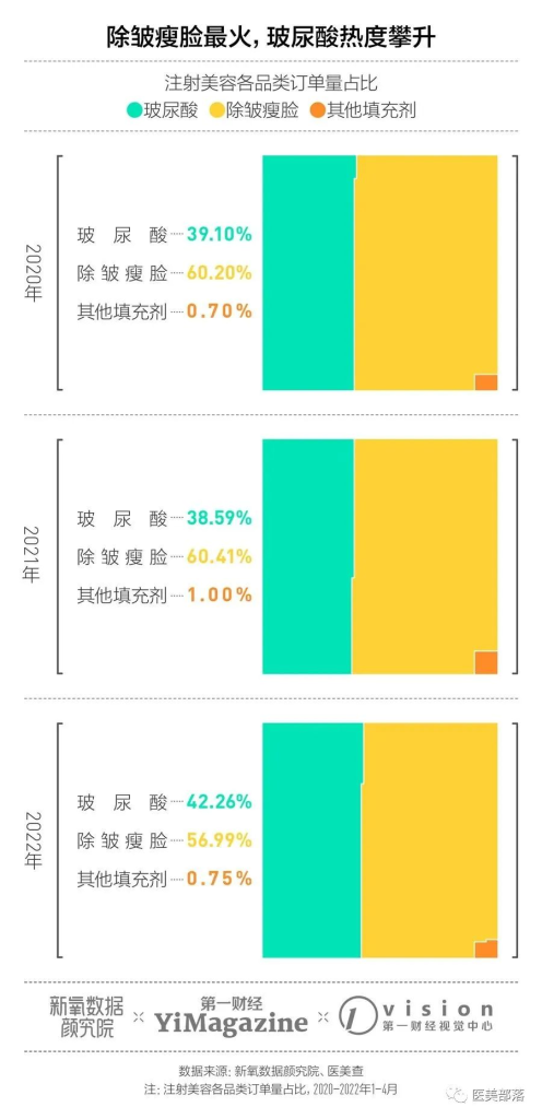新氧发布：2022年中国注射类医美行业分析报告