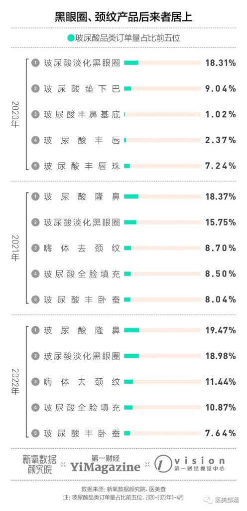 新氧发布：2022年中国注射类医美行业分析报告