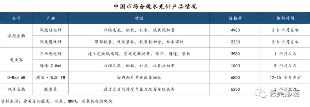 新氧发布：2022年中国注射类医美行业分析报告