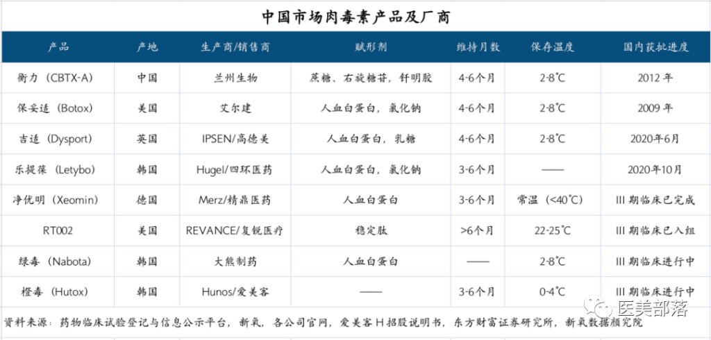 新氧发布：2022年中国注射类医美行业分析报告