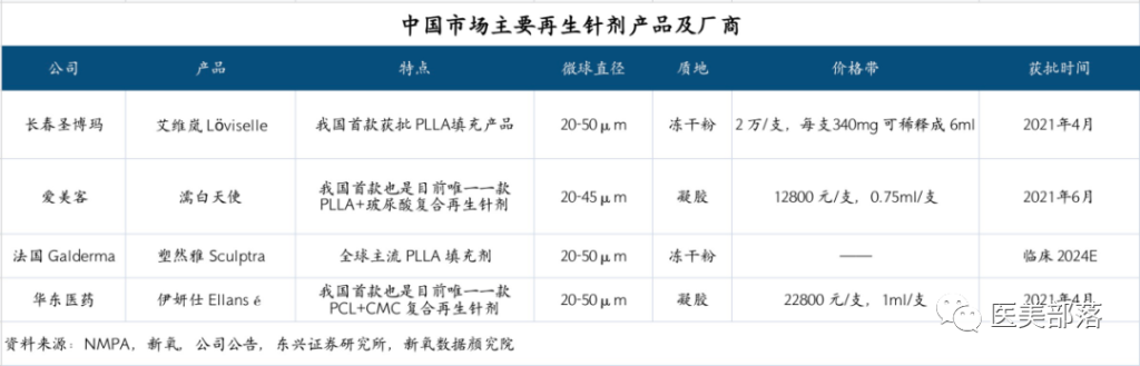 新氧发布：2022年中国注射类医美行业分析报告