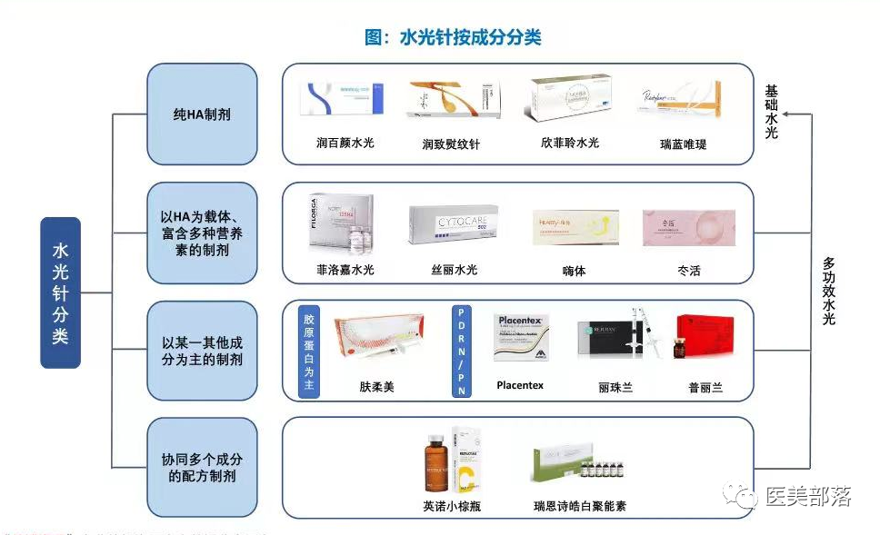 水光针：国内市场上10款热门的"水光产品"大比较
