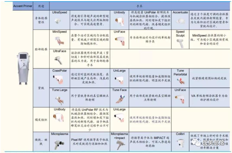 复星医药：旗下"星魅生物"引进的"溶脂针"在美国完成II期临床试验