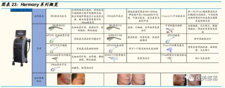 复星医药：旗下"星魅生物"引进的"溶脂针"在美国完成II期临床试验