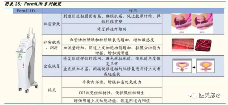 复星医药：旗下"星魅生物"引进的"溶脂针"在美国完成II期临床试验