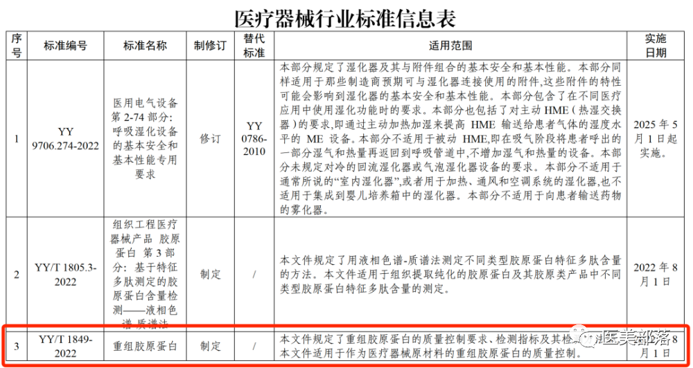 创健医疗：旗下"重组III型胶原蛋白植入剂"正式启动注册临床