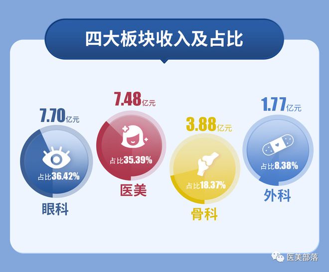 昊海生科：去年营业收入21亿元，医美业务同比增长61％