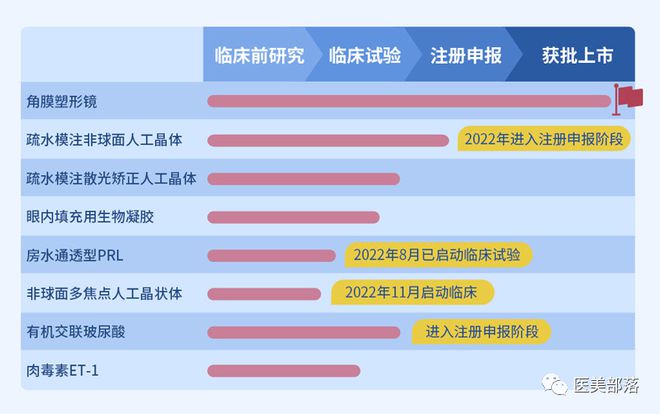 昊海生科：去年营业收入21亿元，医美业务同比增长61％