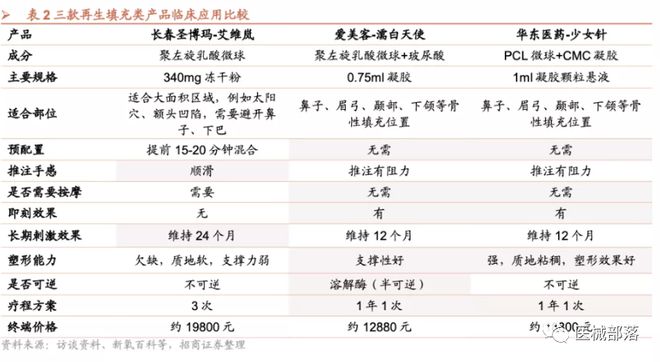 益诚生物：国内首款二代"少女针"正式启动注册临床