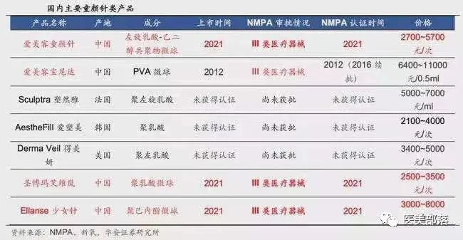 江苏吴中：锚定"医美"科技创新，开拓"胶原"终端应用
