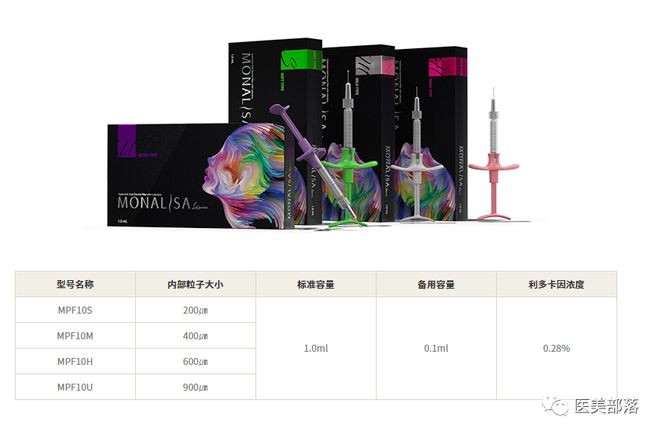 吉诺斯Genoss：国内第2款"玻尿酸"注射针剂正式获批