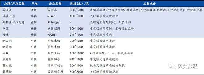 格莱威：两款III类"水光针"和"注射凝胶"相继启动注册临床