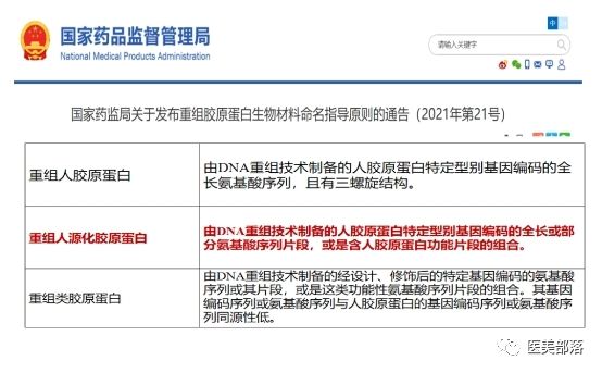 创健医疗：国内第一款"重组XVII型"胶原蛋白获INCI名称