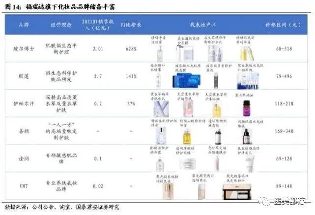 鲁商发展：59亿出售"地产"业务，全面聚焦"大健康"产业