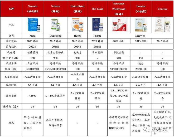 华熙生物：引进"肉毒素"告吹，向韩国Medytox索赔6.4亿元