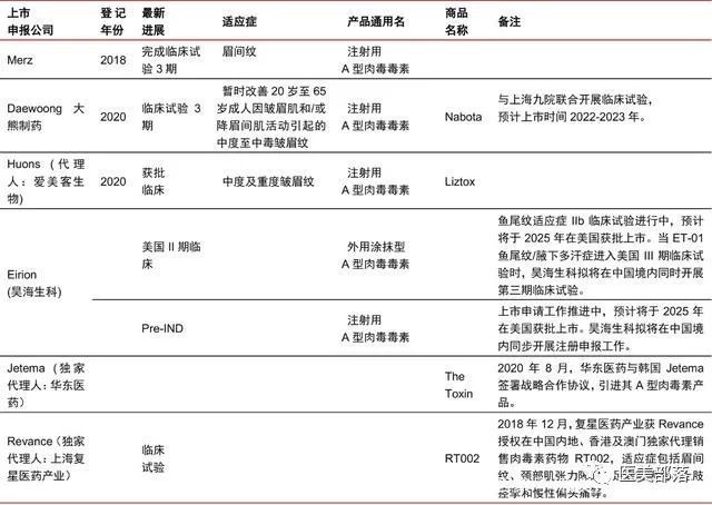 华熙生物：引进"肉毒素"告吹，向韩国Medytox索赔6.4亿元
