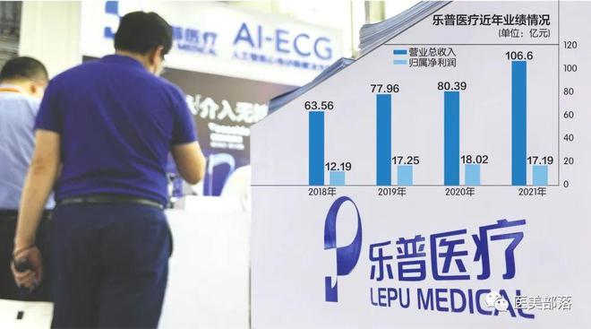 乐普医疗：积极布局"医美赛道"，实现业务"多轮驱动"