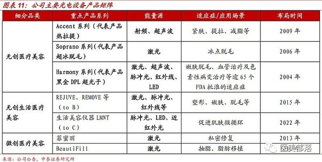 复锐医疗：斥资2.7亿，收购中国Alma产品分销业务