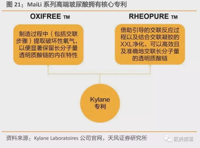 华东医药：含"利多卡因"注射HA填充剂MaiLi完成受试者入组