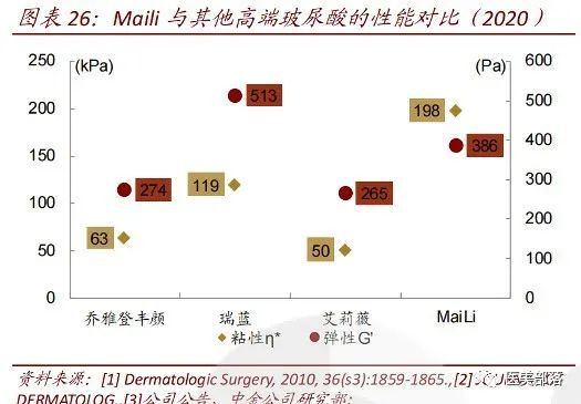 华东医药：含"利多卡因"注射HA填充剂MaiLi完成受试者入组