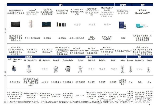 华东医药：含"利多卡因"注射HA填充剂MaiLi完成受试者入组