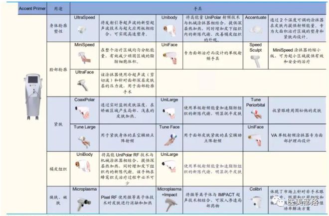 复锐医疗：斥资2.7亿，收购中国Alma产品分销业务