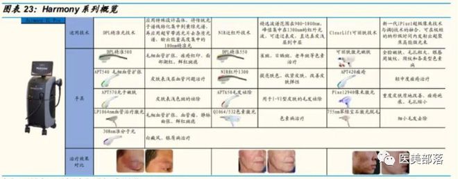 复锐医疗：斥资2.7亿，收购中国Alma产品分销业务